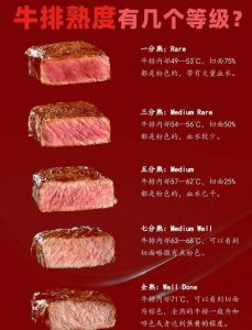 牛扒分多少成熟吗_几分到全熟，风味各异！
