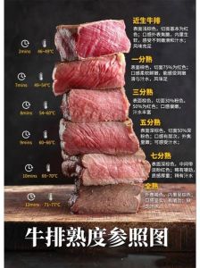 牛排最多几分熟_牛排熟度怎么选？一分到全熟口感风味全知道