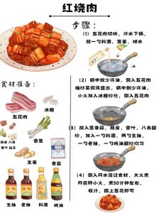 回锅肉和红烧肉的区别_川沪名菜做法口感大不同