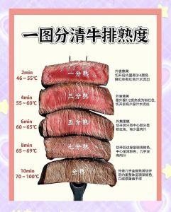 牛排有几个熟度_近生到全熟口感全知道