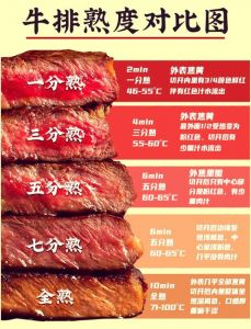 牛排都有几分熟的_牛排熟度怎么选？几分熟口感不同