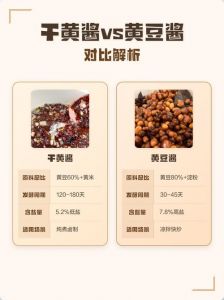 干黄酱和黄豆酱区别_发酵咸度颜色大不同