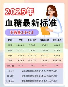 罗氏血糖仪校准方法图解_罗氏血糖仪校准全攻略，保准数！