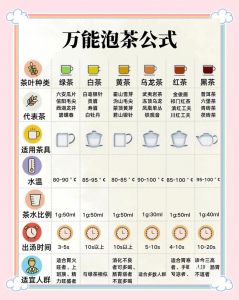 黑茶的冲泡方法和水温_水温和茶器是关键