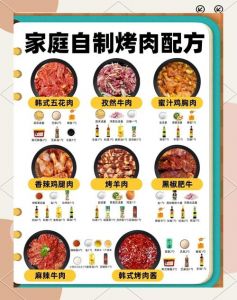 腌制肉十斤配料_盐量调料配比