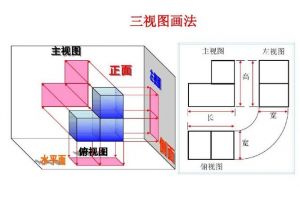 正确画三视图方法_正交投影与绘制技巧