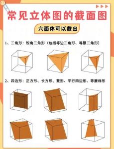 剖视图的剖切方法可分为哪五种_全剖半剖阶梯剖等应用