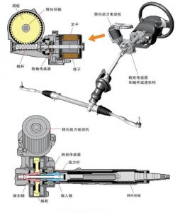 拖拉机全液压转向器使用方法_拖拉机液压转向维护保养指南