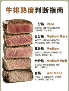 牛排应该吃几分熟_牛排熟度怎么选？部位与口感的完美搭配！