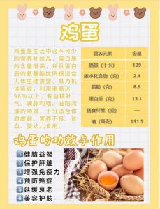 土鸡蛋和普通鸡蛋的营养区别_蛋黄颜色营养无关，土鸡蛋脂肪稍高，选新鲜均衡最重要