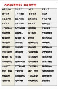 快餐大盆菜100种做法_层次丰富，一锅鲜香团圆味