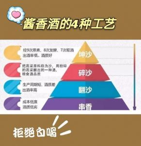 酱香为什么叫酱_酱香白酒独特香，传统工艺酿好酒