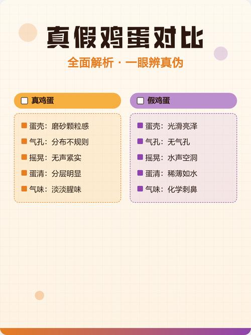 真假鸡蛋如何区别_真假鸡蛋怎么分？一看二摇三品尝！