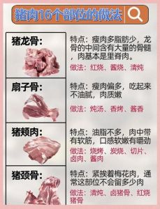 猪的食用部位_香酥红烧炖焖各不同