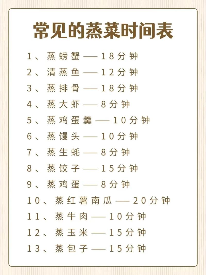 蒸螃蟹要多久时间_蒸螃蟹多久？大小不同时间各异