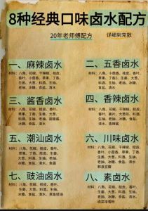 经典卤味的164种做法_卤料是灵魂，配比决定风味，卤味考究，下酒佳肴