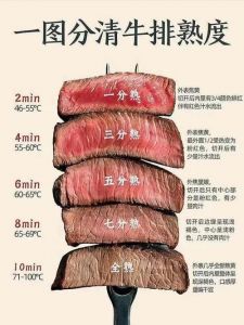 牛排怎么卤制作方法_选材火候与口感升级