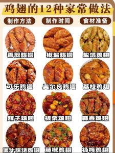 蜂蜜烧鸡翅的家常做法_蜜汁鸡翅，家常美味，香浓多汁！