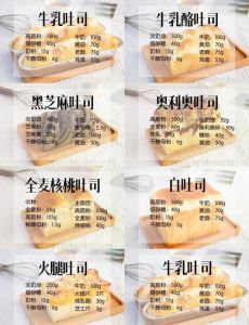 超软450克吐司面包做法_牛奶加盐，两次发酵，烤出柔软有嚼劲吐司