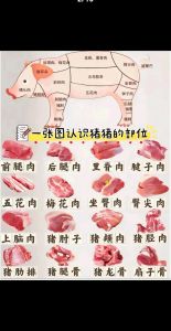 猪的腰柳肉在什么部位_爆炒猪腰柳肉，细嫩又美味！
