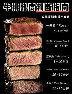 牛排9分熟是全熟吗_一分到全熟，九分熟是啥？