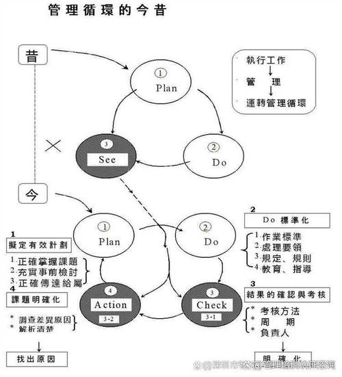 doe的目的原理方法_高效优化，提升质量！