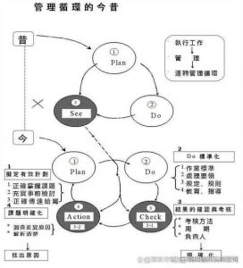 doe的目的原理方法_高效优化，提升质量！