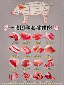核桃肉是哪个部位图解_川渝特色核桃肉，猪头肉变身美味佳肴