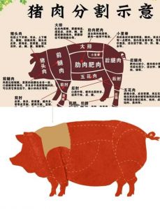 腰肉是猪的什么部位_猪腰肉与里脊肉，口感营养大不同