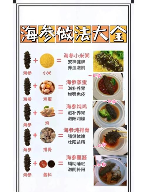 速冻海参的家常做法_速冻海参冷水解冻去内脏，葱烧蒸蛋凉拌皆宜