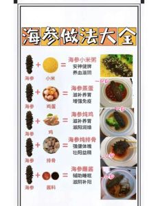 速冻海参的家常做法_速冻海参冷水解冻去内脏，葱烧蒸蛋凉拌皆宜