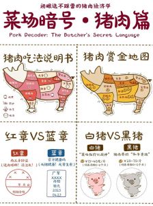 猪身上各个部位的肉叫法_炒炖烤卤全知道