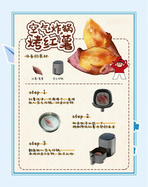 家庭电烤箱烤红薯使用方法图解_烤红薯用锡纸垫底防油易清洁，切三刀防爆炸，180度烤60分钟