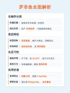 鲫鱼和罗非鱼对比图_形态饮食烹饪大不同