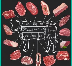 烤油边是牛身上什么部位的肉_香浓牛肋骨外层，美味营养好选择