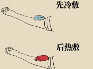 敷冰块的正确方法_正确方法缓解疼痛肿胀