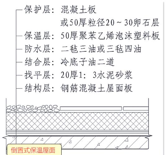 混凝土现浇屋面做法_现浇混凝土屋面施工三步详解