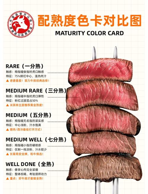 牛排一般几分熟_从一分到全熟口感风味全知道