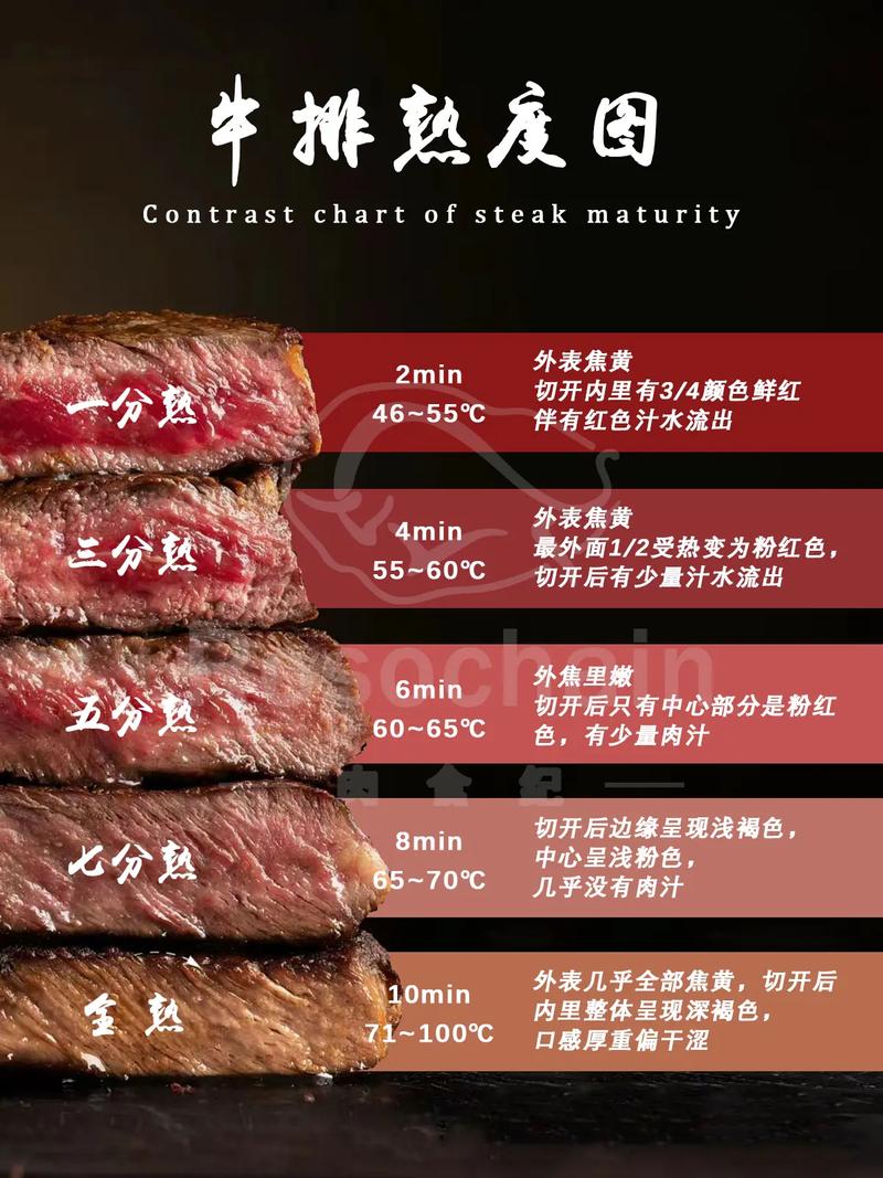 牛排有全熟的说法吗_全熟牛排口感差?熟度与营养原来这样! 牛排有全熟的说法吗_全熟牛排口感差?熟度与营养原来这样!
