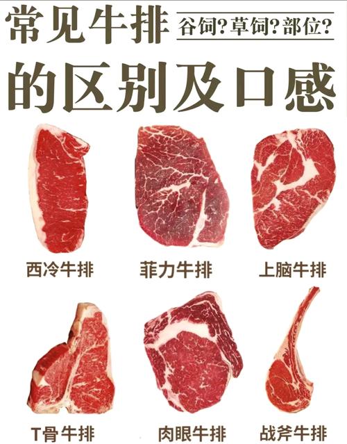 眼肉适合几分熟_眼肉牛排五到七分熟最佳做法 眼肉适合几分熟_眼肉牛排五到七分熟最佳做法
