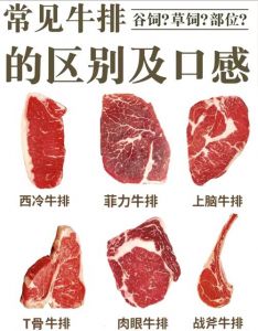 眼肉适合几分熟_眼肉牛排五到七分熟最佳做法