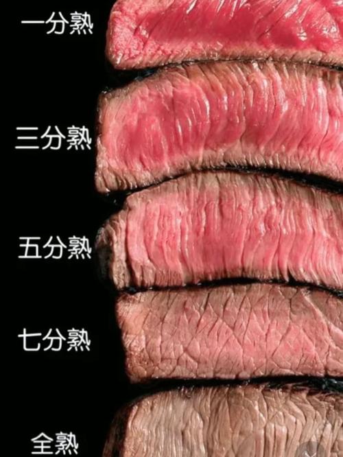 牛排只有3.5.7分熟_中文牛排3.5.7熟度,点餐更直观! 牛排只有3.5.7分熟_中文牛排3.5.7熟度,点餐更直观!