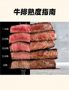 牛排7分熟需要煎多久_煎牛排时间看厚度，火候要掌握，用油盐调味，静置更入味