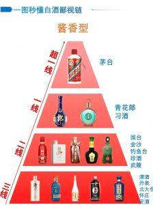 酱香白酒为啥叫酱香_独特复合香，12987工艺酿造！