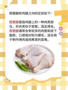 鸡小腿和鸡大腿图片对比_部位口感大不同