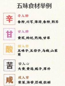 辛甘苦酸咸是指什么味道_五味特性及使用注意