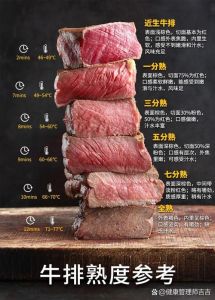 七分熟牛排煎几分钟_按压测熟+温度计，3.5分钟煎出完美七分熟牛排！