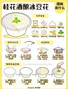 豆花调汁的做法大全_家常嫩滑豆花，简单易做，甜咸鲜香任你选！