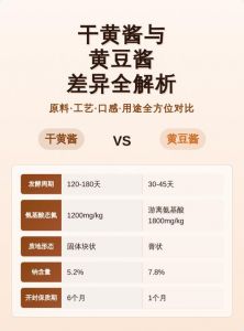 干黄酱和稀黄酱区别_干黄酱VS稀黄酱，哪款更适合你？