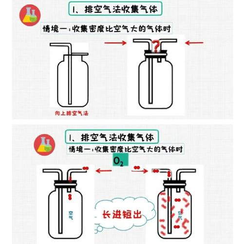 空分装置怎样提高液氮产量_空分装置增产液氮,方法多! 空分装置怎样提高液氮产量_空分装置增产液氮,方法多!